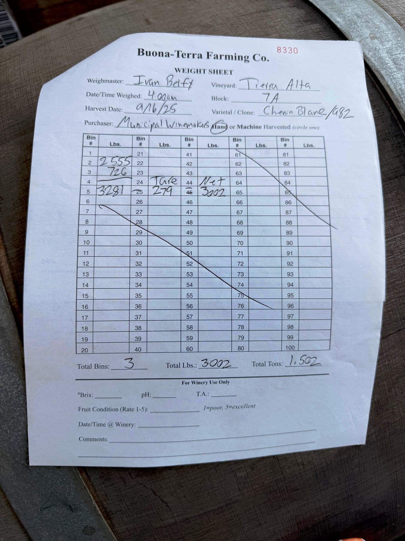 Buona-Terra Farming Co. weigh sheet, Tierra Alta block 7A, old-vine Chenin Blanc, 1.502 tons net, harvested 2025